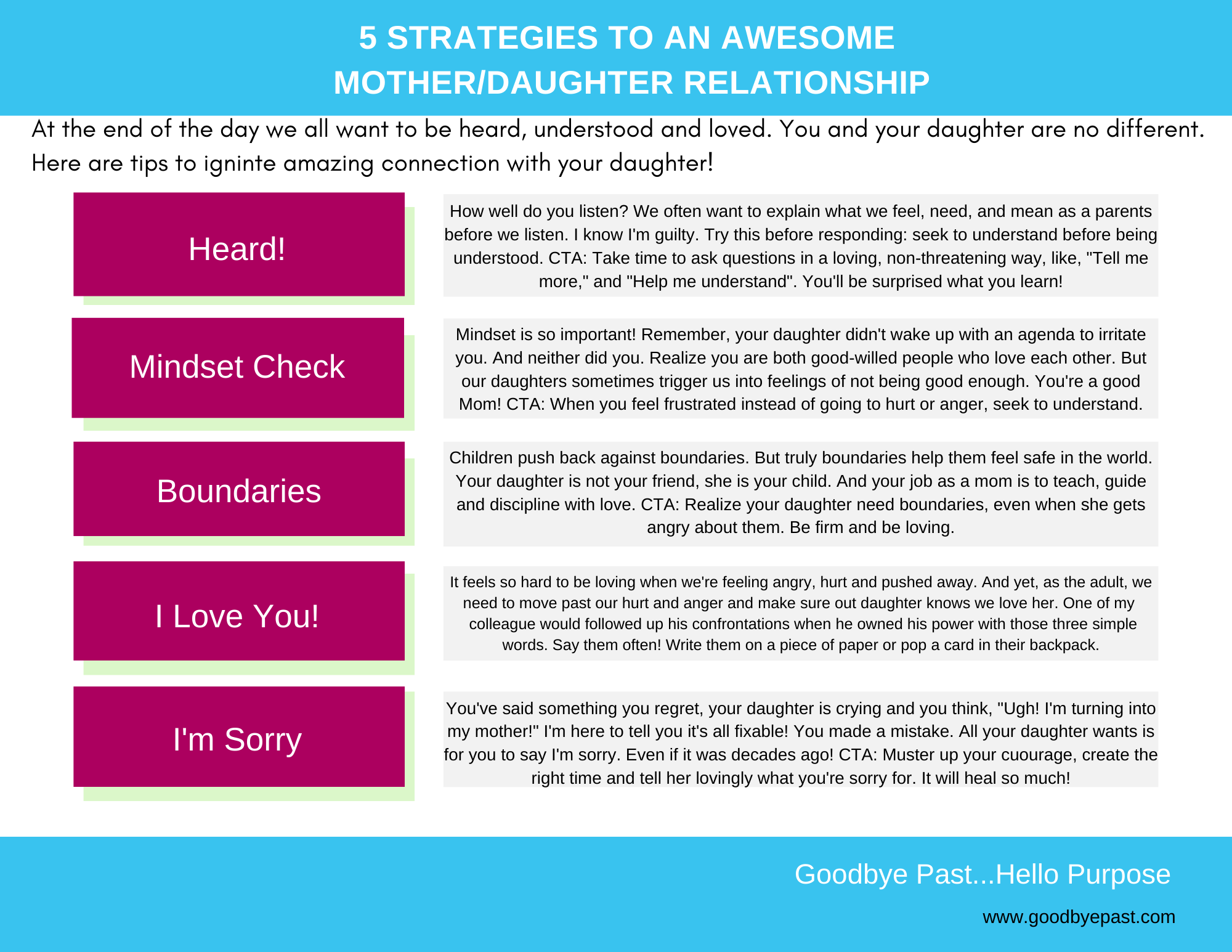 Goodbye Past mother–daughter guide: Heard, Mindset Check, Boundaries, I Love You, and I’m Sorry